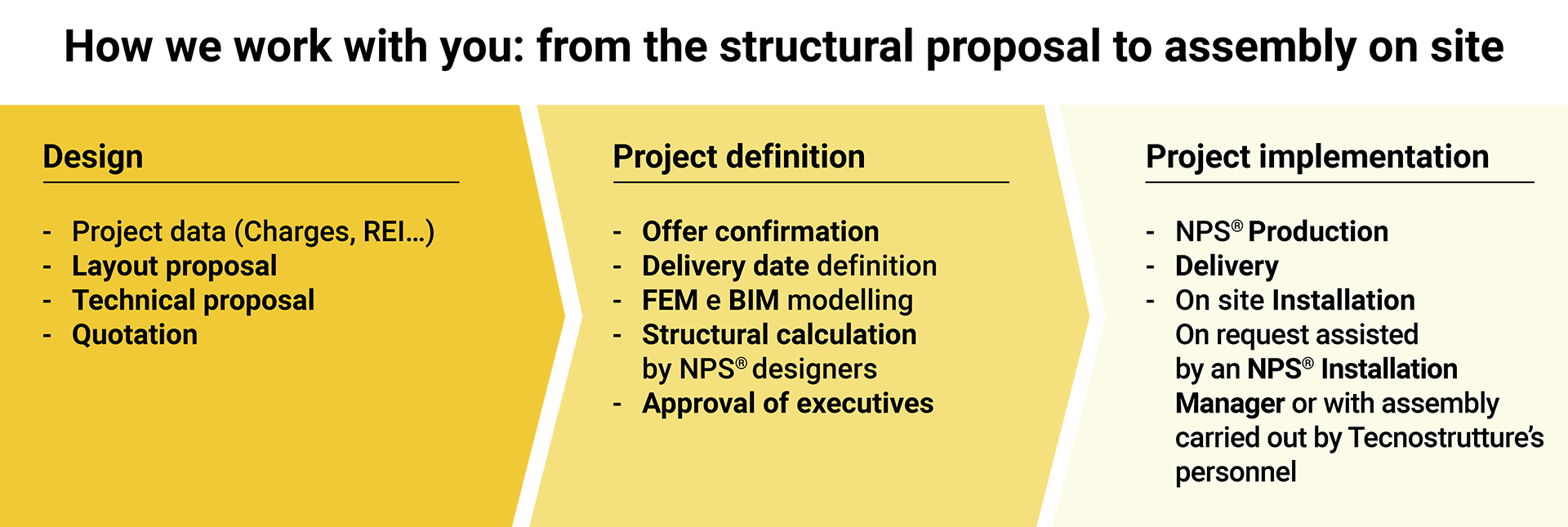 Processo NPS_ENG
